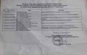 Berikut Nama Peserta Seleksi JPT Madya yang Lolos Seleksi Administrasi