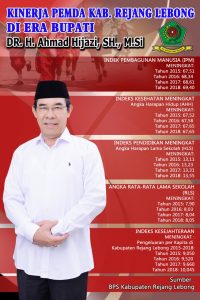 Menanti Pilgub 2020, Berikut Capaian Hijazi Memimpin RL