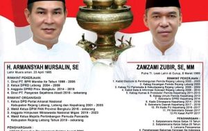 DPD Seknas Jokowi Provinsi Dukung Penuh Armansyah Dan Zamzami Di Pilbup Lebong