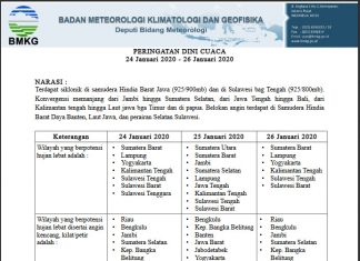 Jelang Imlek Besok, Bengkulu Akan Diguyur Hujan