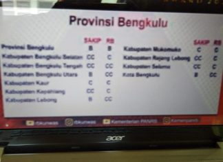 Pertahankan Predikat B Untuk SAKIP, Pemprov Evaluasi Laporan 1 Tahun