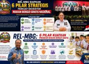 Perkuat Generasi Sehat Indonesia, REL-MBG Luncurkan Konsep 6 Pilar Pendukung MBG